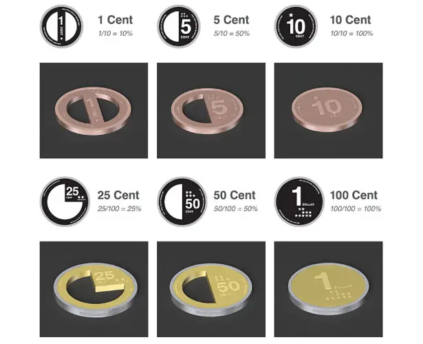 Practical Infographic Coins Feature Pie Chart for The Inner Part