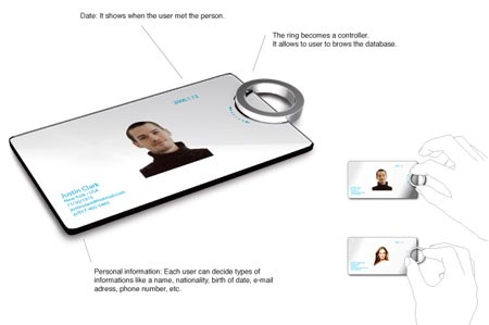 futuristic information ring