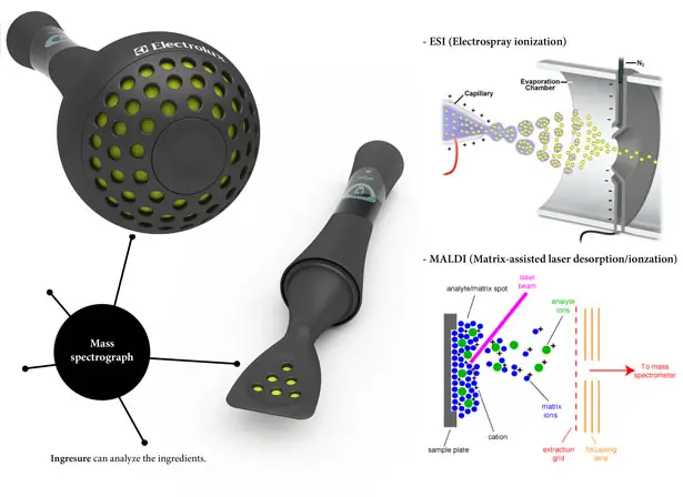 Ingresure is Ingredient and Measure device by Ryan Jongwoo Choi