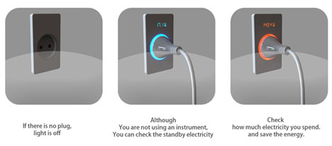 Insic Wall Socket