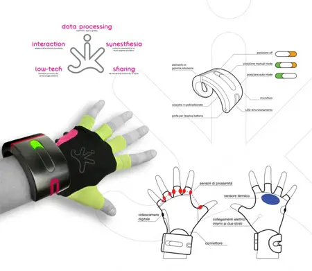 Jik : Gadget Glove That Actively and Passively Records and Archives Everything About Your Day