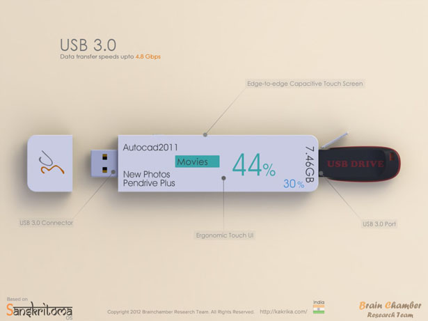 Kakrika Touchscreen 120 GB USB Drive Replacement Gadget