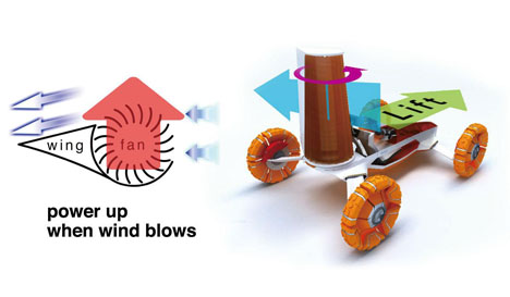 Kazaguruma Wind Force Futuristic Transportation