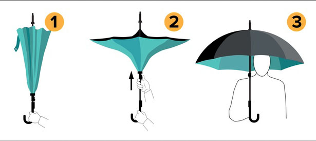 KAZbrella - Revolutionary Inside Out Umbrella