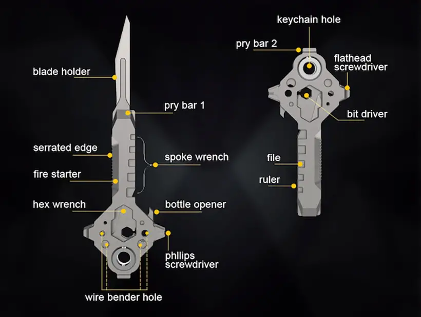 The KeyMaster: An EDC Tool that supports all your needs