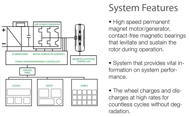 Kidetic Kinetic Energy Generator Project by Funfere Koroye, Andrew Simeoni and Joel Lim