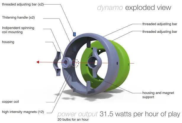 Kidetic Kinetic Energy Generator Project by Funfere Koroye, Andrew Simeoni and Joel Lim