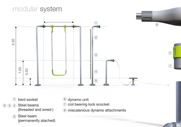 Kidetic Kinetic Energy Generator Project by Funfere Koroye, Andrew Simeoni and Joel Lim