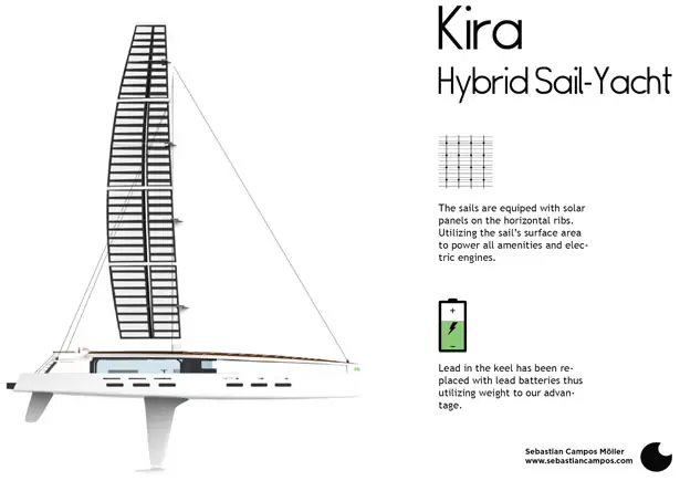 Kira Hybrid Sailing Yacht by Sebastian Campos