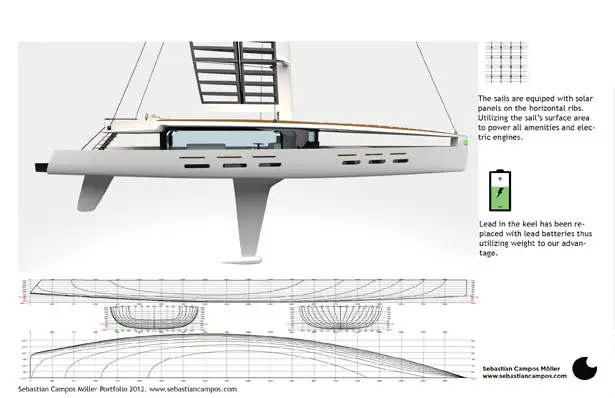 Kira Hybrid Sailing Yacht by Sebastian Campos