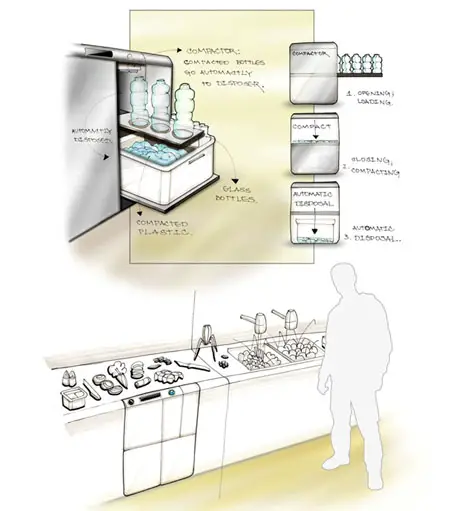 kitchen waste management