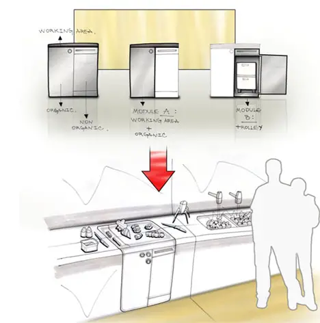 kitchen waste management