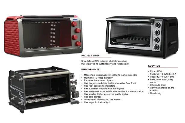 KitchenAid Toaster Oven Redesign by Etienne Choiniere-Shields