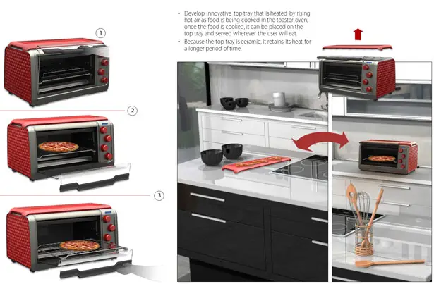 KitchenAid Toaster Oven Redesign by Etienne Choiniere-Shields