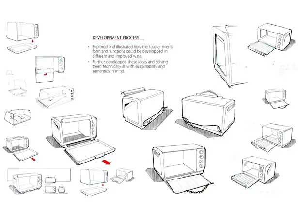 KitchenAid Toaster Oven Redesign by Etienne Choiniere-Shields