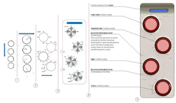 KitchenAid Toaster Oven Redesign by Etienne Choiniere-Shields