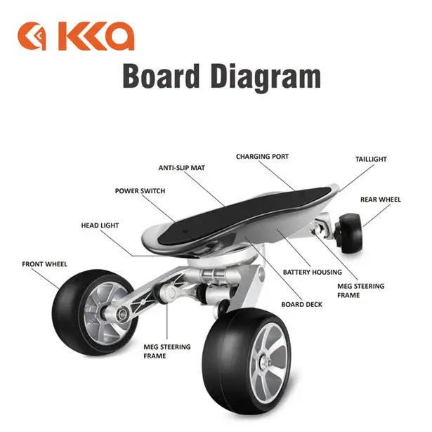 KAA S1 Strongest Skateboard in The World