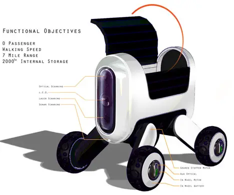 Kompakt Mobile Cargo