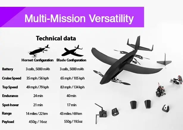Krossblade SkyProwler Multi Mission VTOL Transformer Drone