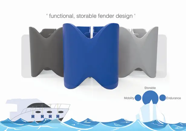 Land Ho Boat Fender Design Features Compact Form for Easy Storage