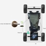 Land Rover Melrakki Off-Road Vehicle by Lukas Medeisis