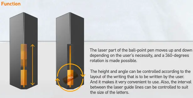 Laser Cap Projector by Jin Won Heo, Da Som Kim, Chang Man Son