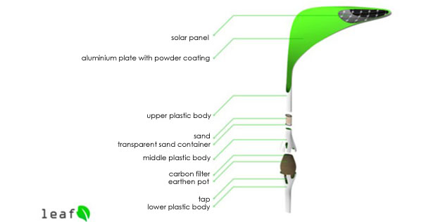 LEAF Self-Generating Water Resource by Anurag Sarda