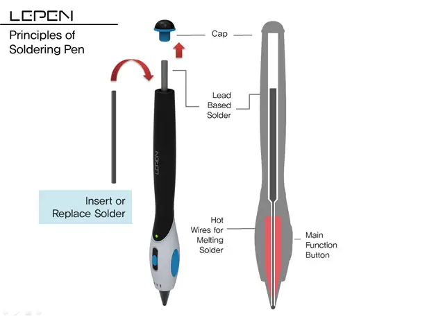 Lepen Soldering Pen System by Moonhwan Lee