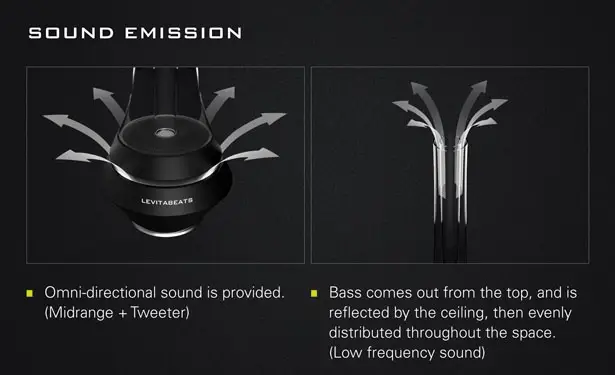 Levitabeats Loudspeaker by Jongha Lee