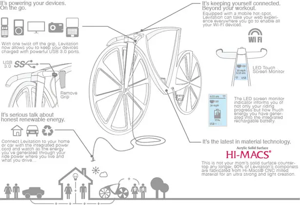 Levitation Bike by Michael Strain