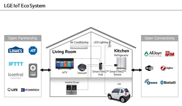 LG SMARTTHINQ HUB Connects All Your Smart Appliances to Create Two Way Communication