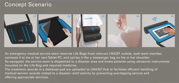 Life Bag Wearable Medical Kit by Kyuho Song