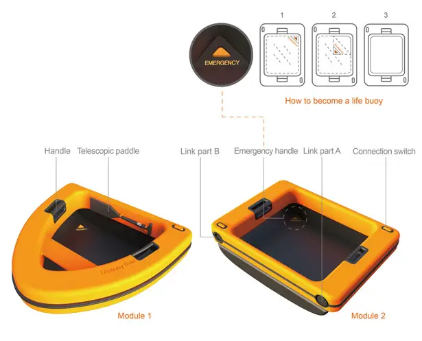 Lifebuoy Boat Is Combination of Individual Life Boat