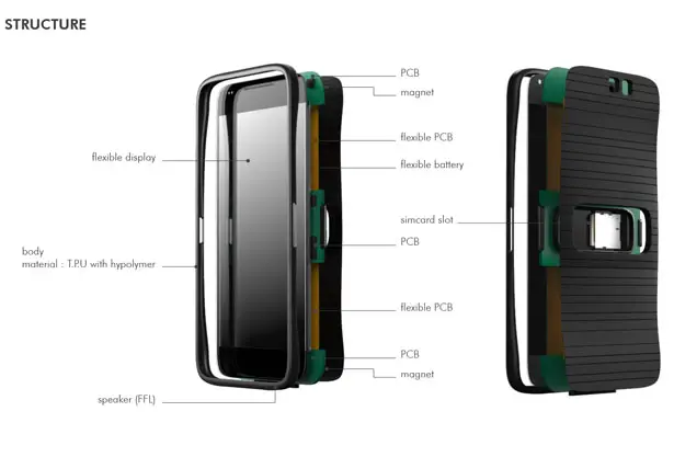 Limbo Transformable Flexible Display Smartphone by Jeabyun Yeon