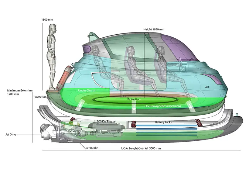 Linux Multipurpose Chassis for Water, Land, or Air Vehicle