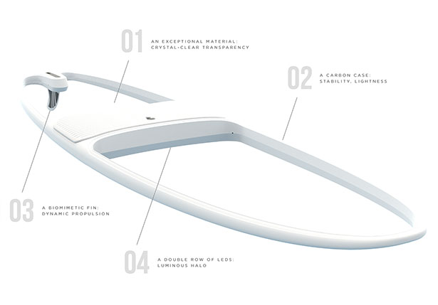 Loeva Le StandUp Transparent Paddle Board