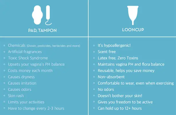 Looncup World's First Smart Menstrual Cup by Loon Lab