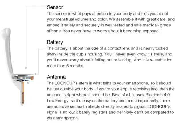 Looncup World's First Smart Menstrual Cup by Loon Lab