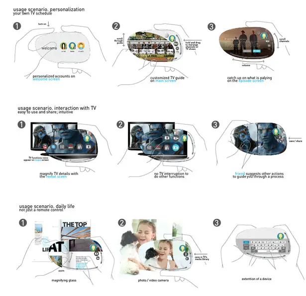 Loupe Concept Remote Control by Beata Patasiute and Sarah Gao