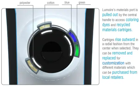 lumiore concept2