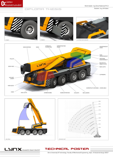 lynx mobile crane concept