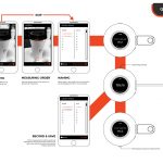 Macaron Universal Access Smart Tape Measure by Oseyeris