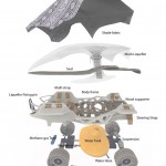 Matani Eco Car Concept for Africa by Jung Ju Yeon, HakDo Kim, and Lichard Kim