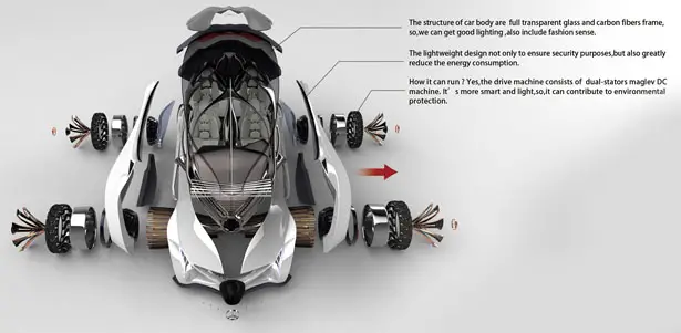 Dolphin Concept Car by Liu Shun, Gao Zhiqiang, and Chen Zhilei