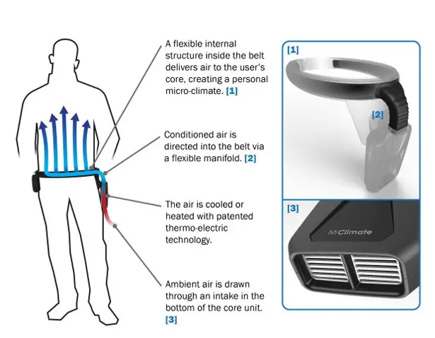 MiClimate Wearable Climate Technology