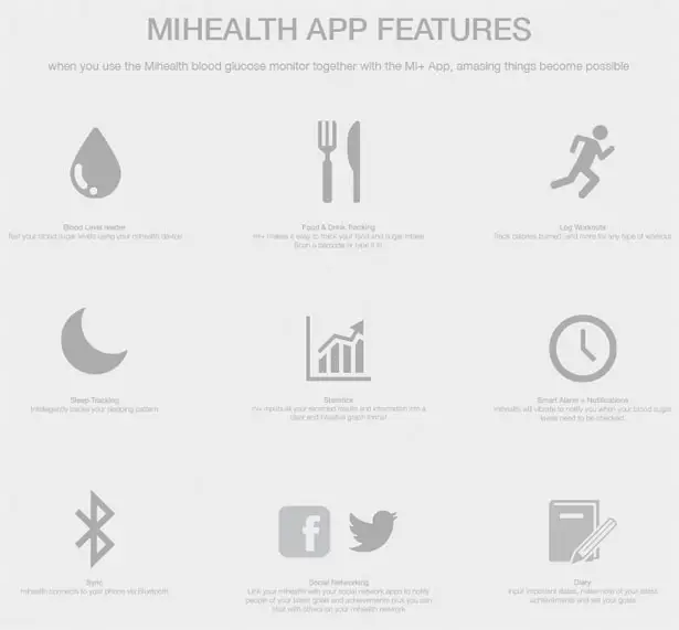 Mihealth Blood Glucose System by Tom Hudson