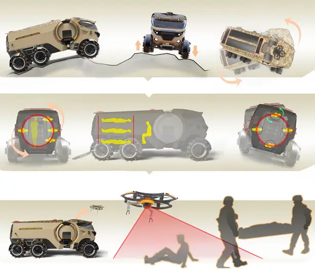 Military Ambulance Concept for Battlefields by Tamer YÜKSEK, Kürsat Kemal Kul, and Mehmet Mehmetalioglu​