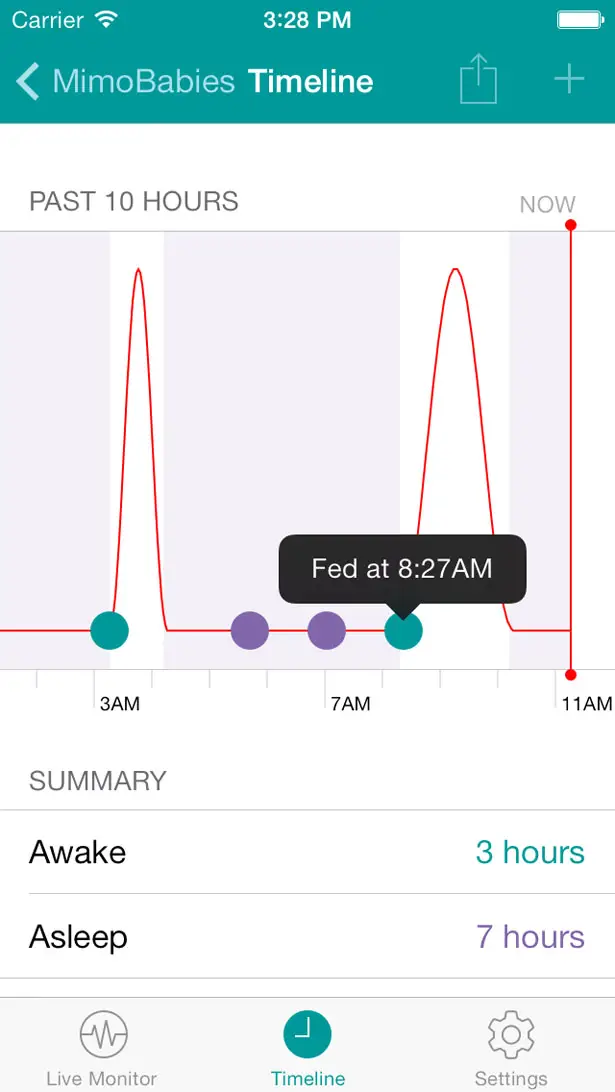 Mimo Smart Baby Monitor