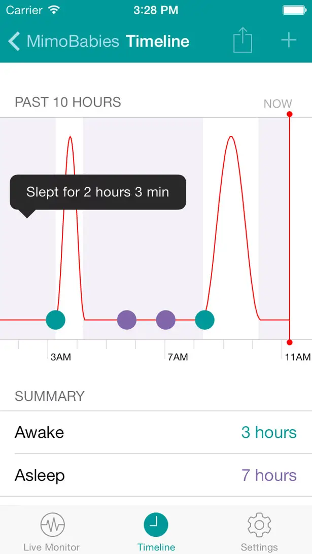 Mimo Smart Baby Monitor