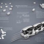 Mobuno Urban Mobility Concept Vehicle by XOIO and IUM